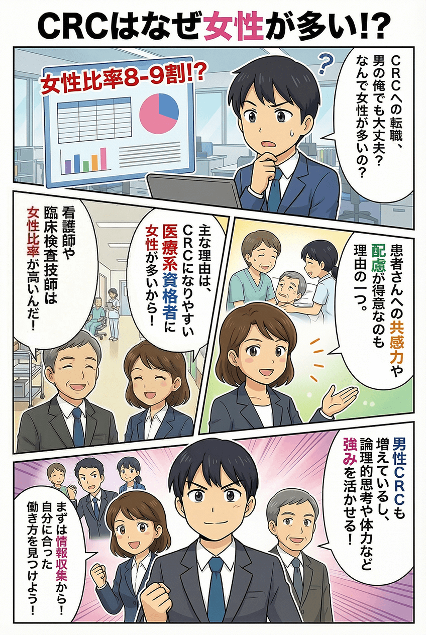マンガでわかる