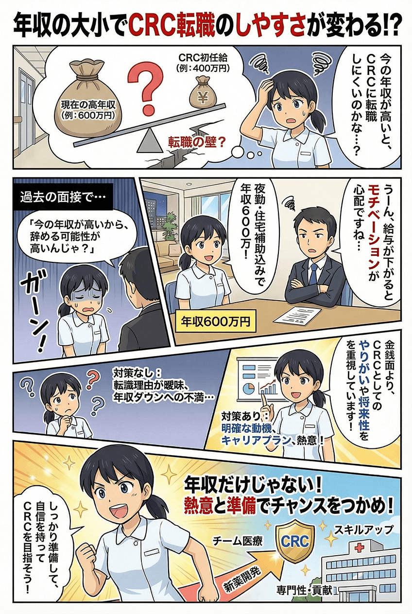 マンガでわかる