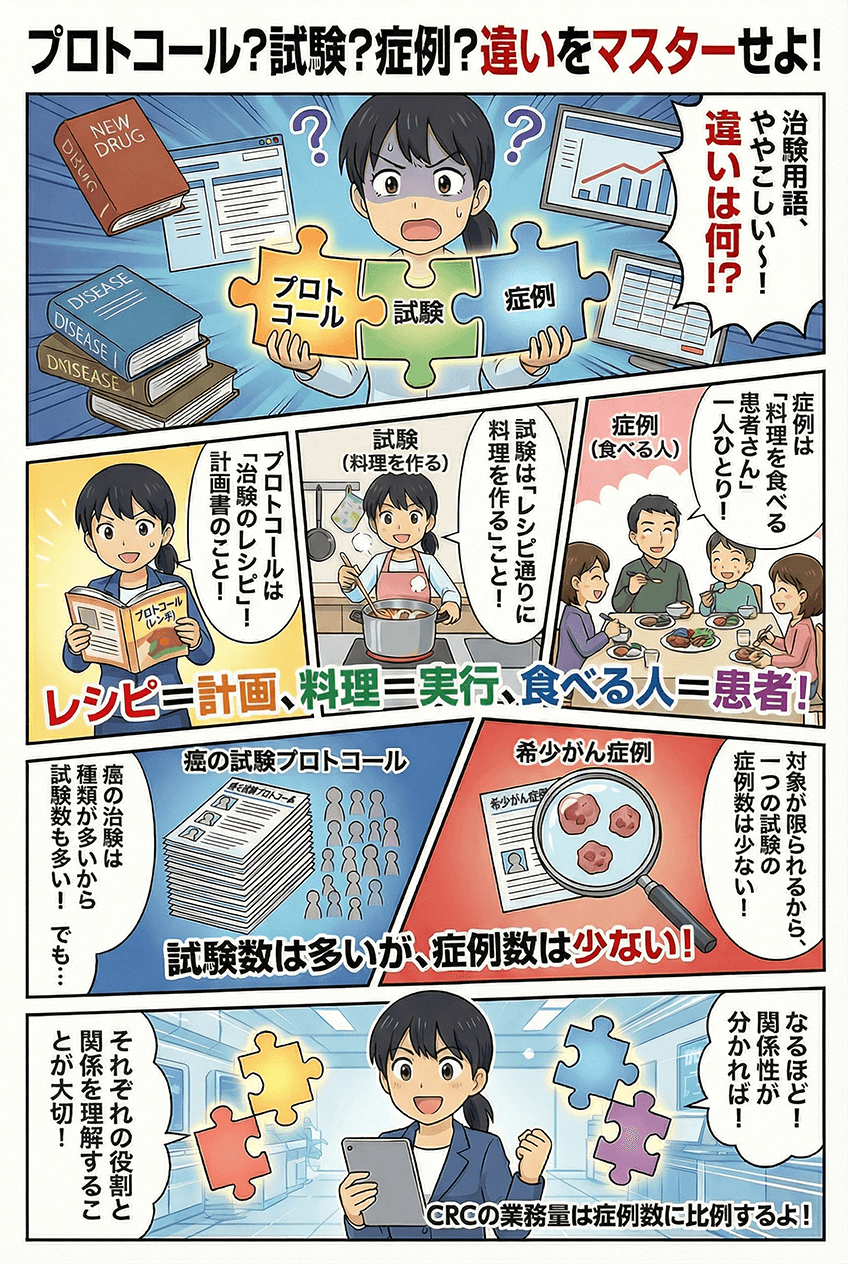 マンガでわかる