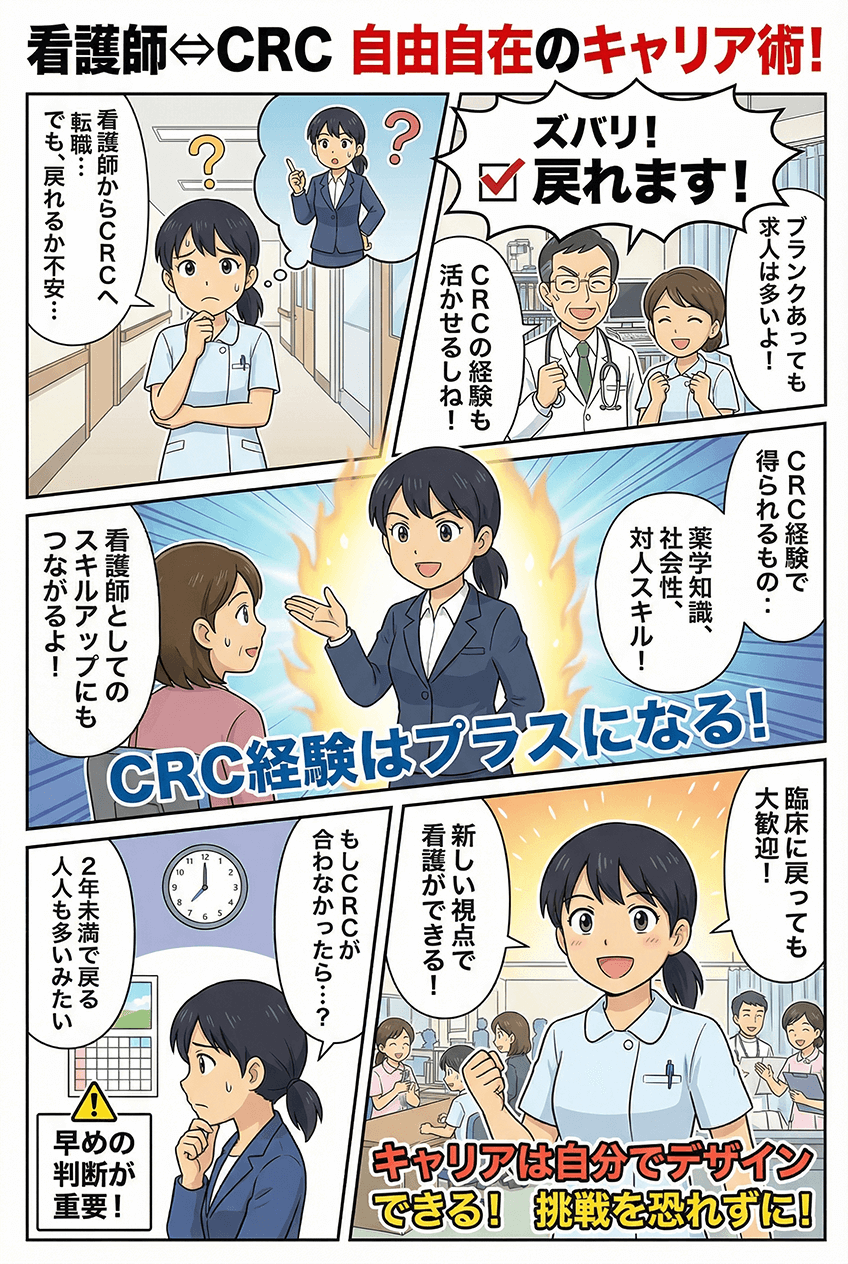 マンガでわかる
