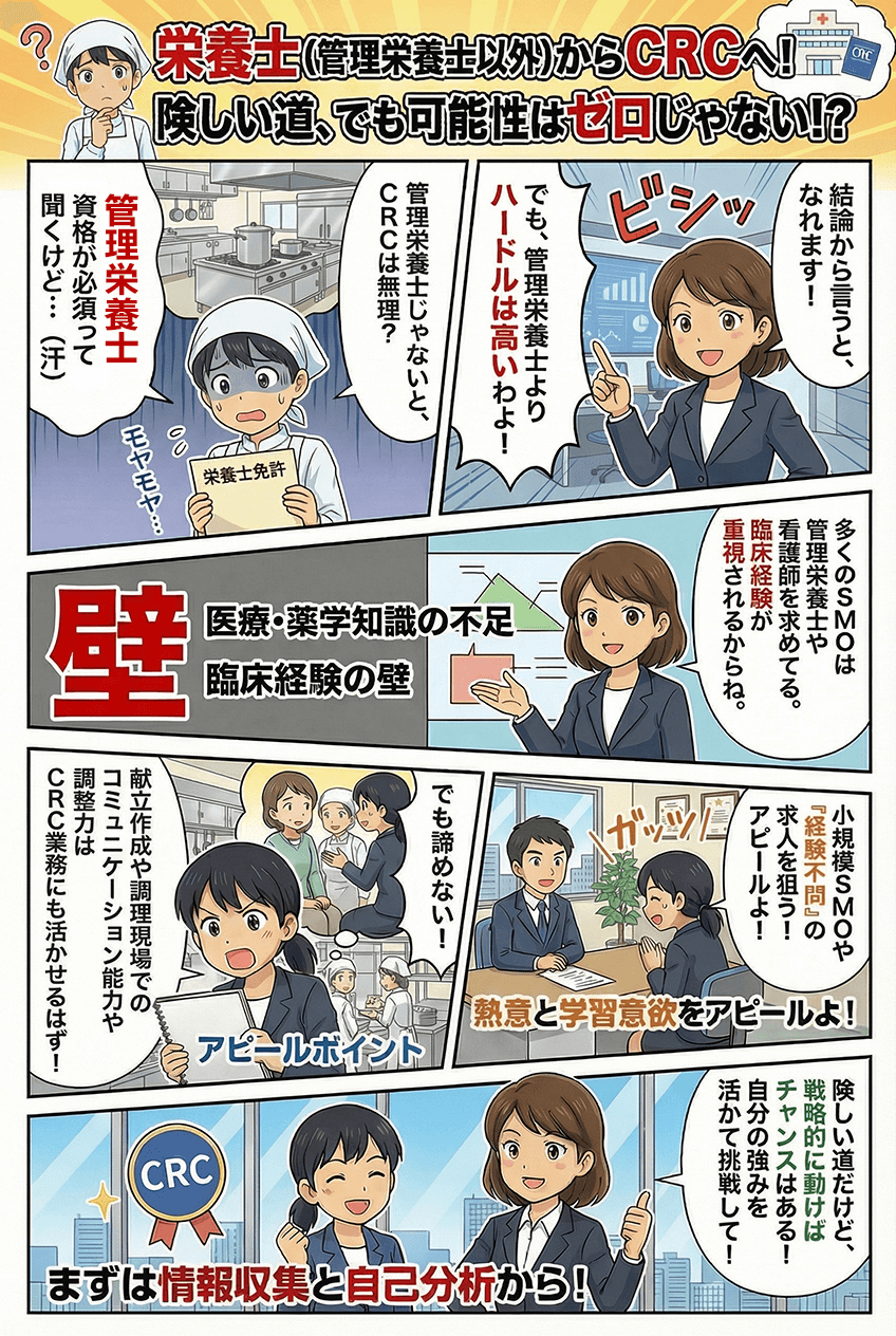 マンガでわかる