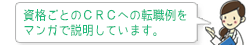 資格ごとのＣＲＣへの転職例をマンガで説明しています。