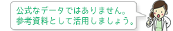 公式なデータではありません。参考資料として活用しましょう。