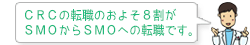 ＣＲＣの転職のおよそ８割がＳＭＯからＳＭＯへの転職です。