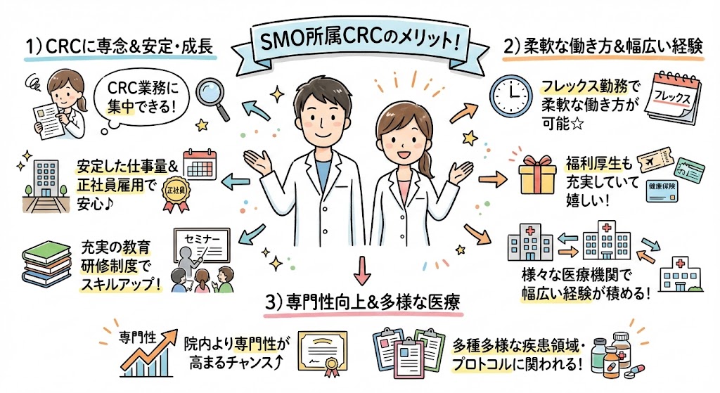 イラスト・図解でわかる