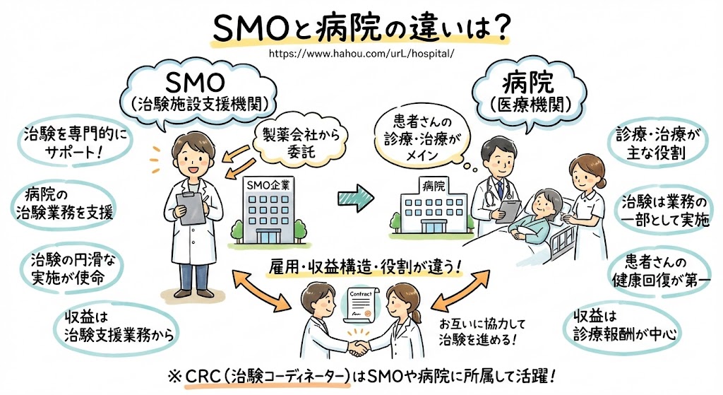 イラスト・図解でわかる