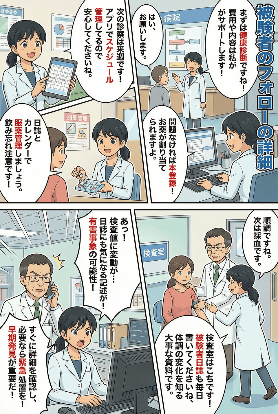 マンガでわかる被験者のフォローの詳細